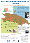 Pavages quasi-périodiques de Penrose Pavages quasi-périodiques de Penrose
